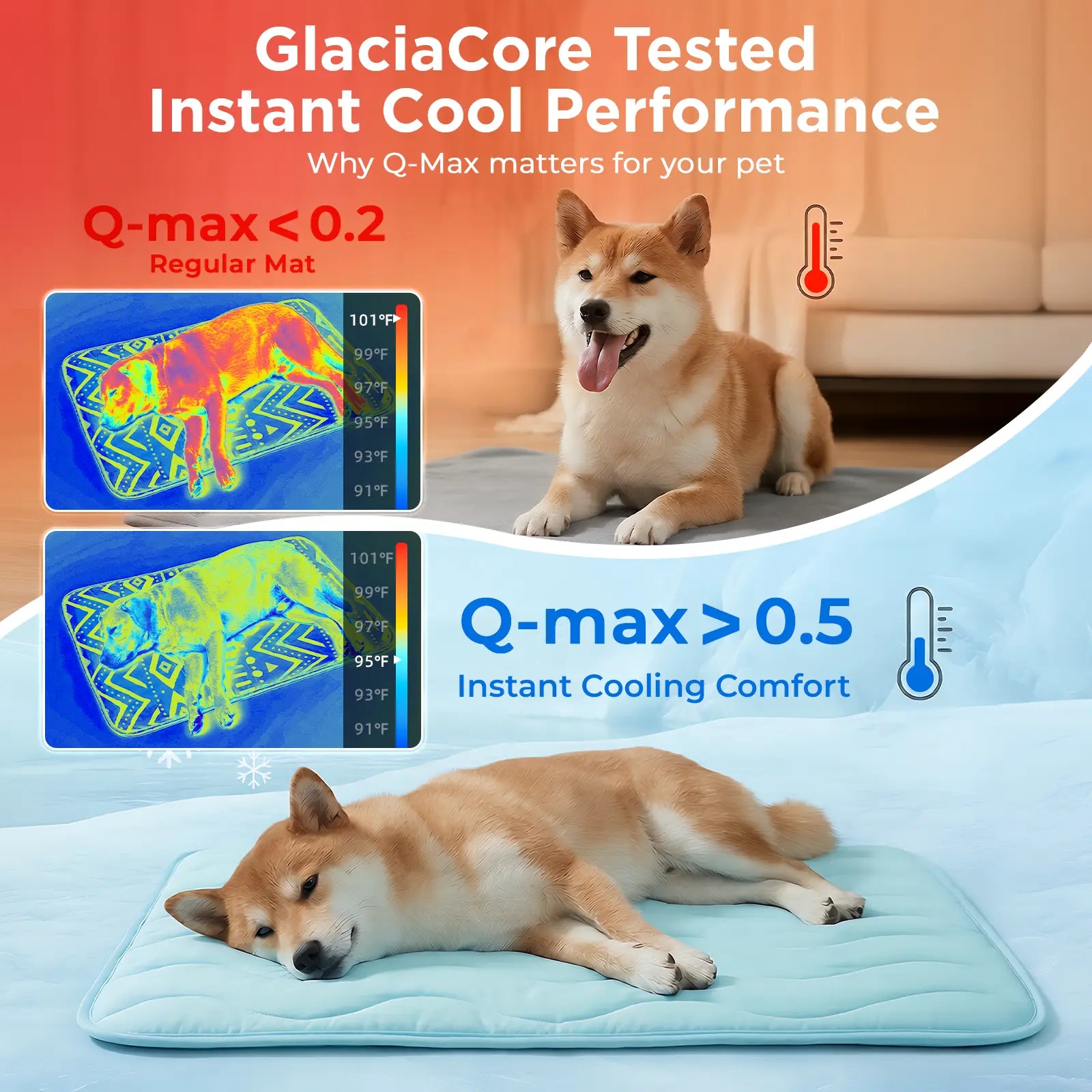 Large Dog Cooling Mat - 30"x20" Self-Cooling Pet Pad for Dogs & Cats, QMAX>0.5, Thickened Cool Fiber, Durable and Portable for Indoor/Outdoor Use, Blue