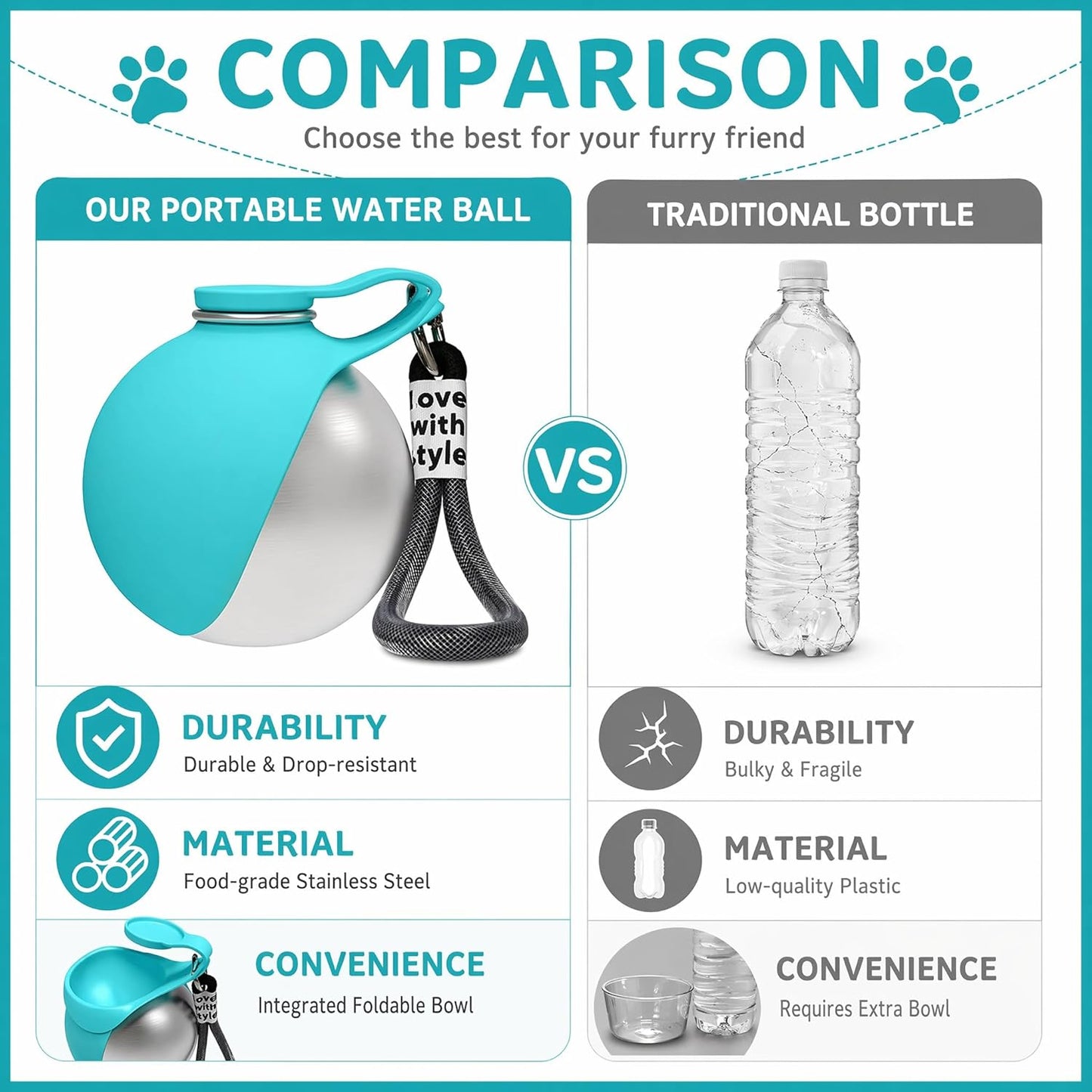 Premium 2-in-1 Portable Dog Water Bottle with Collapsible Bowl for Travel, Hiking, and Outdoor Activities