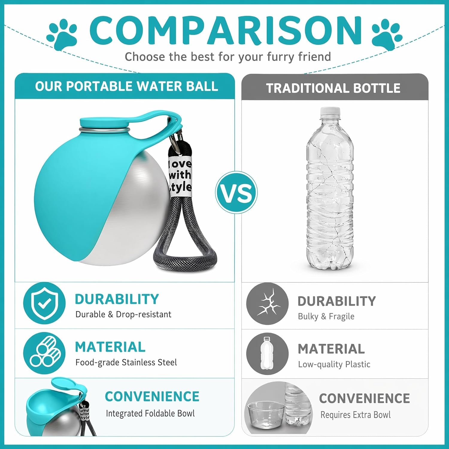 Premium 2-in-1 Portable Dog Water Bottle with Collapsible Bowl for Travel, Hiking, and Outdoor Activities