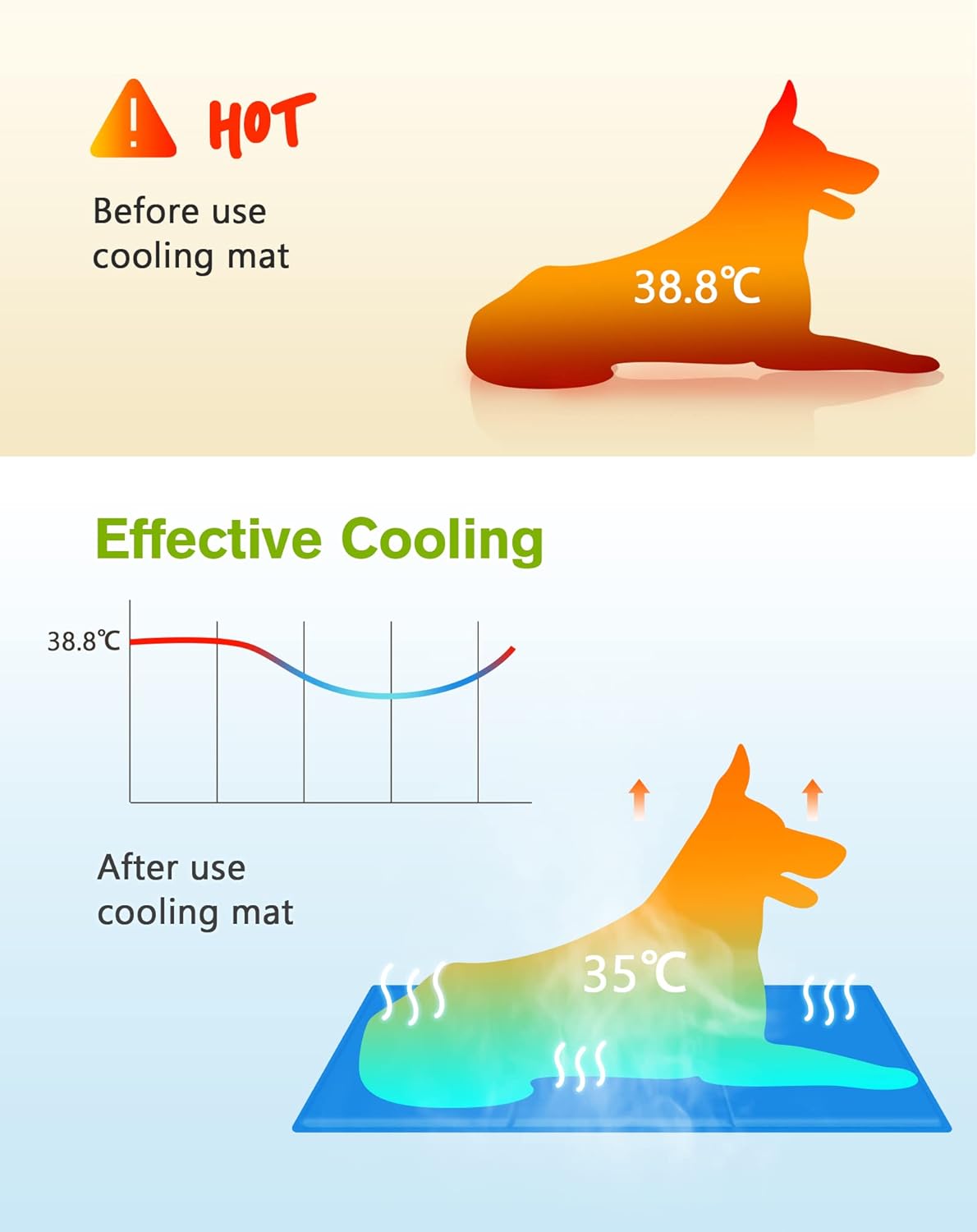 Premium Medium Dog Cooling Mat - 65x50cm, Non-Toxic Gel Self-Cooling Pad for Summer Comfort - Ideal for Dogs and Cats