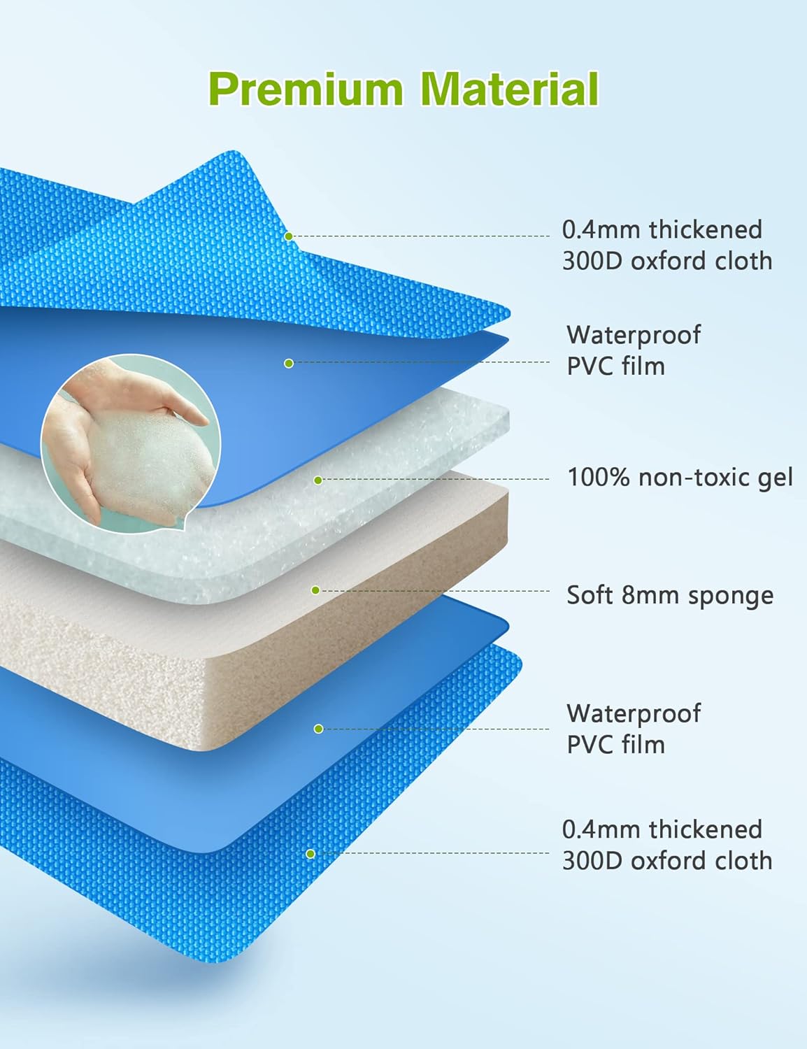 Premium Medium Dog Cooling Mat - 65x50cm, Non-Toxic Gel Self-Cooling Pad for Summer Comfort - Ideal for Dogs and Cats