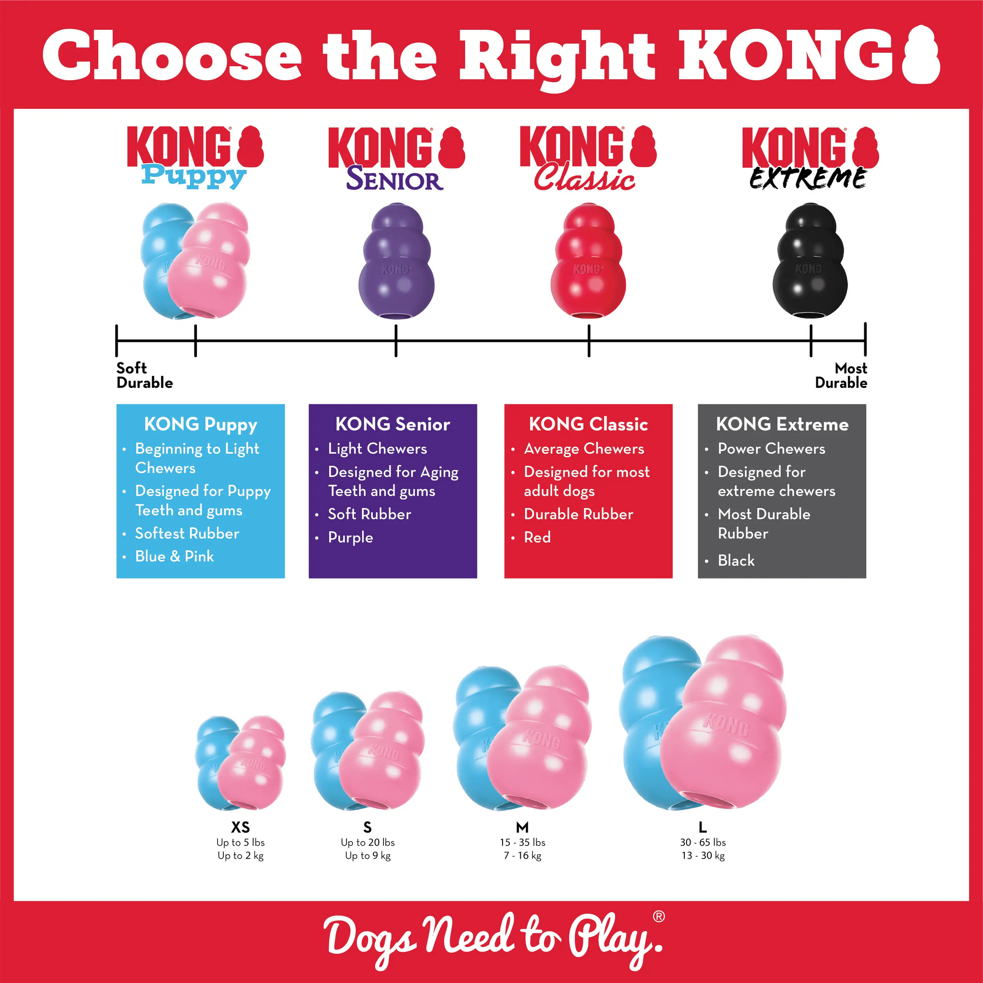 KONG Puppy Teething Rubber Toy - Engaging Chew, Chase, and Fetch Activity - Blue Stuffable Dog Supply